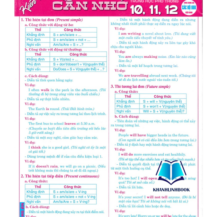 Sách - Kiến Thức Ngữ Pháp Tiếng Anh Cần Nhớ 10, 11, 12 (Dùng Chung Cho Các Bộ Sgk Hiện Hành) (Ha) Sách - Kiến Thức Ngữ Pháp Tiếng Anh Cần Nhớ 10, 11, 12 (Dùng Chung Cho Các Bộ Sgk Hiện Hành) (Ha)