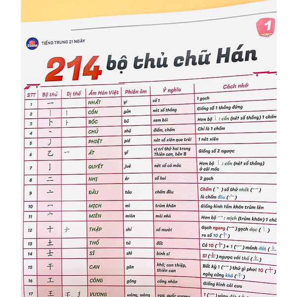 214 Bộ Thủ Chữ Hán