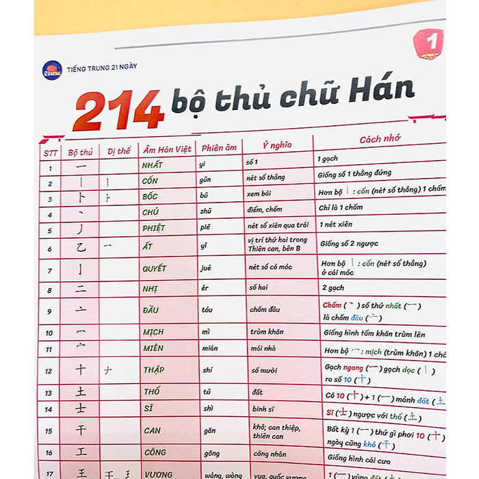 214 Bộ Thủ Chữ Hán 214 Bộ Thủ Chữ Hán
