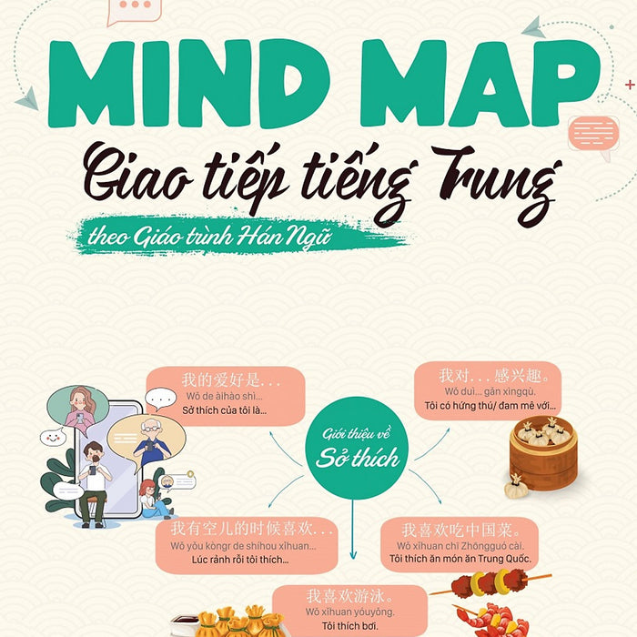 Mind Map Giao Tiếp Tiếng Trung Theo Giáo Trình Hán Ngữ (Tái Bản 2025) Mind Map Giao Tiếp Tiếng Trung Theo Giáo Trình Hán Ngữ (Tái Bản 2025)