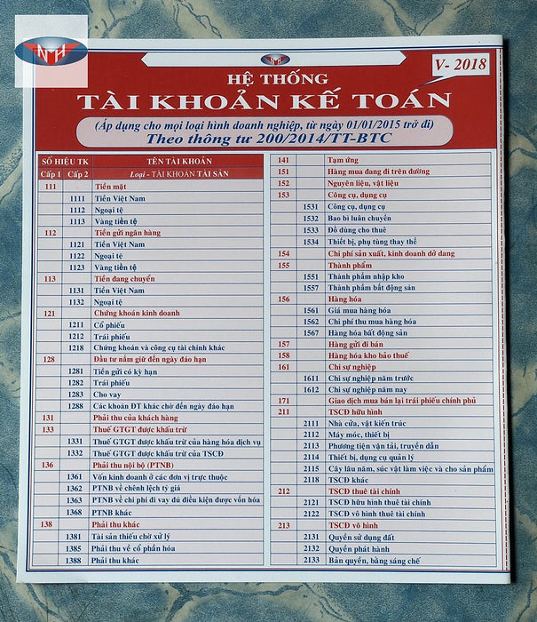 Bảng Hệ Thống Tài Khoản Kế Toán (Chuẩn Theo Thông Tư 200 Tt-Btc) Bảng Hệ Thống Tài Khoản Kế Toán (Chuẩn Theo Thông Tư 200 Tt-Btc)