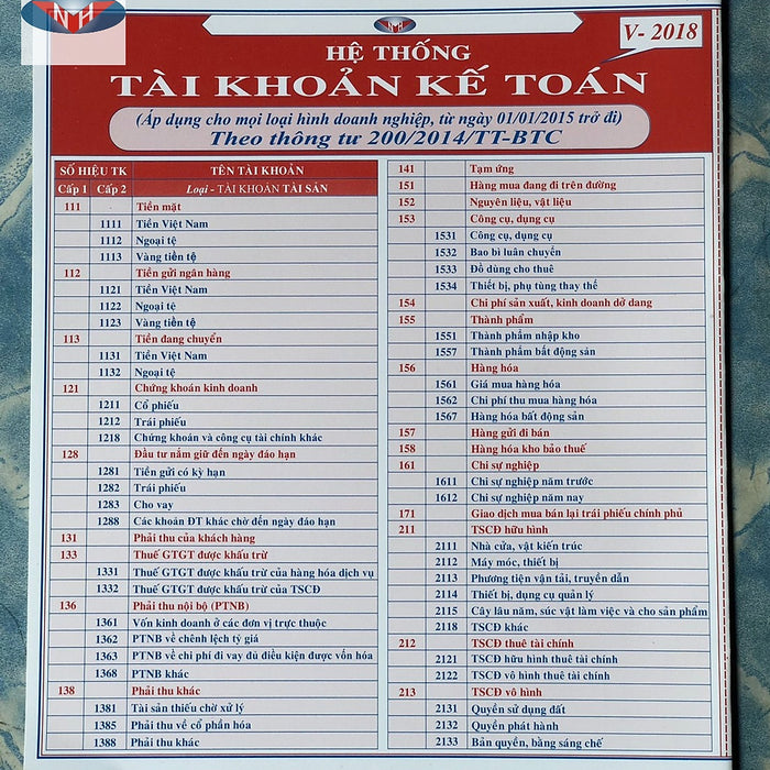Bảng Hệ Thống Tài Khoản Kế Toán (Chuẩn Theo Thông Tư 200 Tt-Btc) Bảng Hệ Thống Tài Khoản Kế Toán (Chuẩn Theo Thông Tư 200 Tt-Btc)