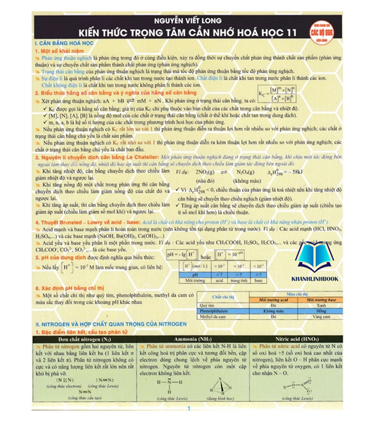 Sách - Kiến Thức Trọng Tâm Cần Nhớ Hóa Học 11 (Dùng Chung Cho Các Bộ Sgk Hiện Hành) (Ha)