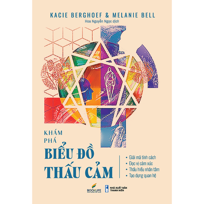 Khám Phá Biểu Đồ Thấu Cảm Khám Phá Biểu Đồ Thấu Cảm