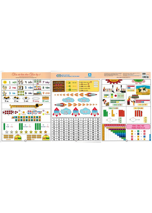 Bảng Tóm Tắt Kiến Thức Toán Lớp 1 (Theo Chương Trình Giáo Dục Phổ Thông Mới) - Ab.B Bảng Tóm Tắt Kiến Thức Toán Lớp 1 (Theo Chương Trình Giáo Dục Phổ Thông Mới) - Ab.B