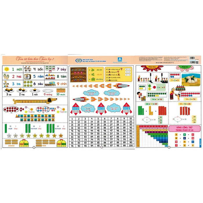 Bảng Tóm Tắt Kiến Thức Toán Lớp 1 (Theo Chương Trình Giáo Dục Phổ Thông Mới) - Ab.B Bảng Tóm Tắt Kiến Thức Toán Lớp 1 (Theo Chương Trình Giáo Dục Phổ Thông Mới) - Ab.B