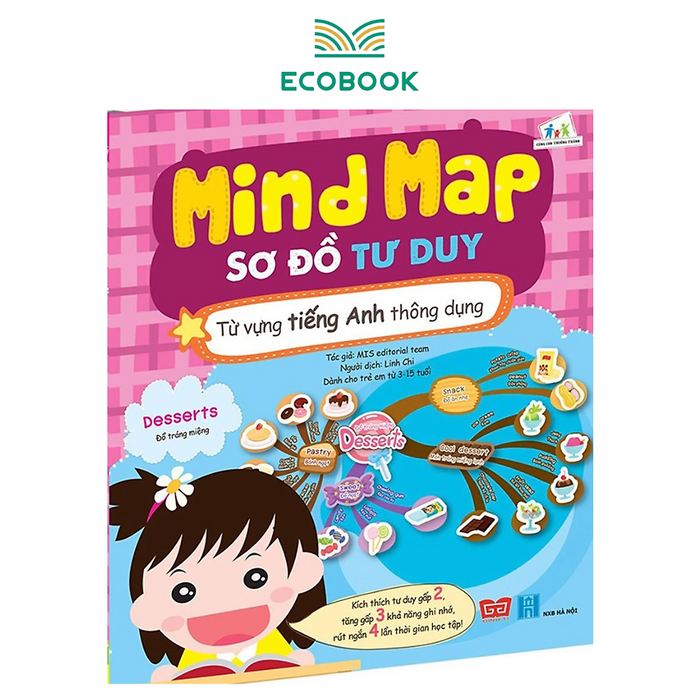 Mind Map - Sơ Đồ Tư Duy - Từ Vựng Tiếng Anh Thông Dụng Mind Map - Sơ Đồ Tư Duy - Từ Vựng Tiếng Anh Thông Dụng