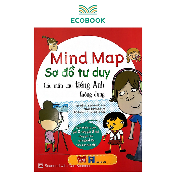 Mind Map - Sơ Đồ Tư Duy - Các Mẫu Câu Tiếng Anh Thông Dụng Mind Map - Sơ Đồ Tư Duy - Các Mẫu Câu Tiếng Anh Thông Dụng