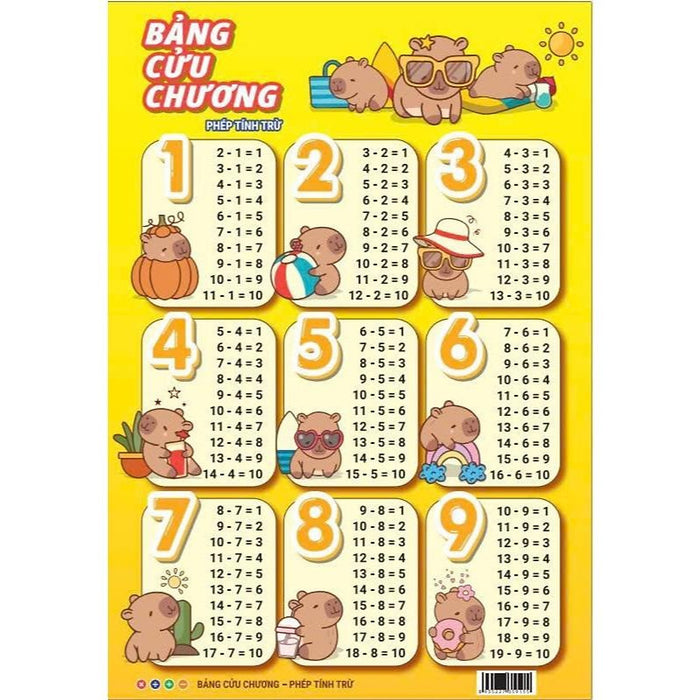 Bộ 4 Bảng Cửu Chương Cho Bé - Ndbooks Bộ 4 Bảng Cửu Chương Cho Bé - Ndbooks