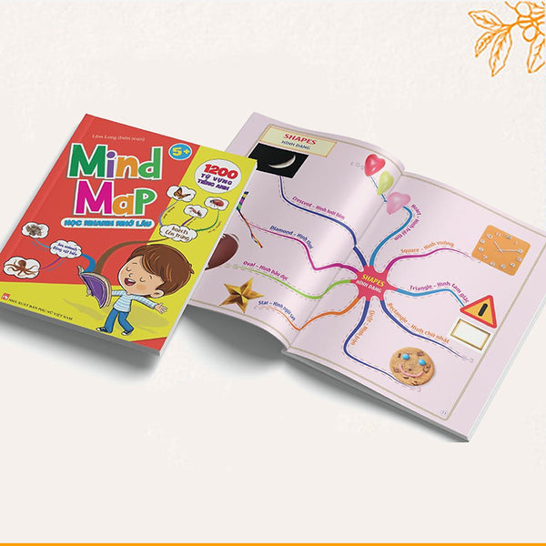 Mind Map- Sơ Đồ Tư Duy 1200 Từ Vựng Tiếng Anh Cho Bé Với 37 Chủ Đề