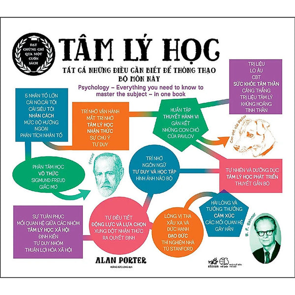 Tâm Lý Học - Tất Cả Những Điều Cần Biết Để Thông Thạo Bộ Môn Này - Alan Porter - (Bìa Mềm)