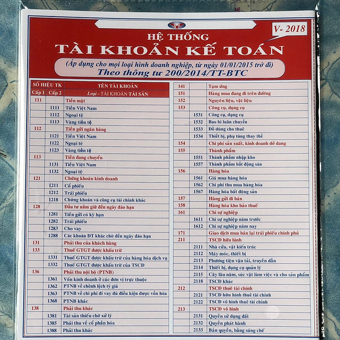 Hệ Thống Tài Khoản Kế Toán (3 Bản/Gói) Hệ Thống Tài Khoản Kế Toán (3 Bản/Gói)