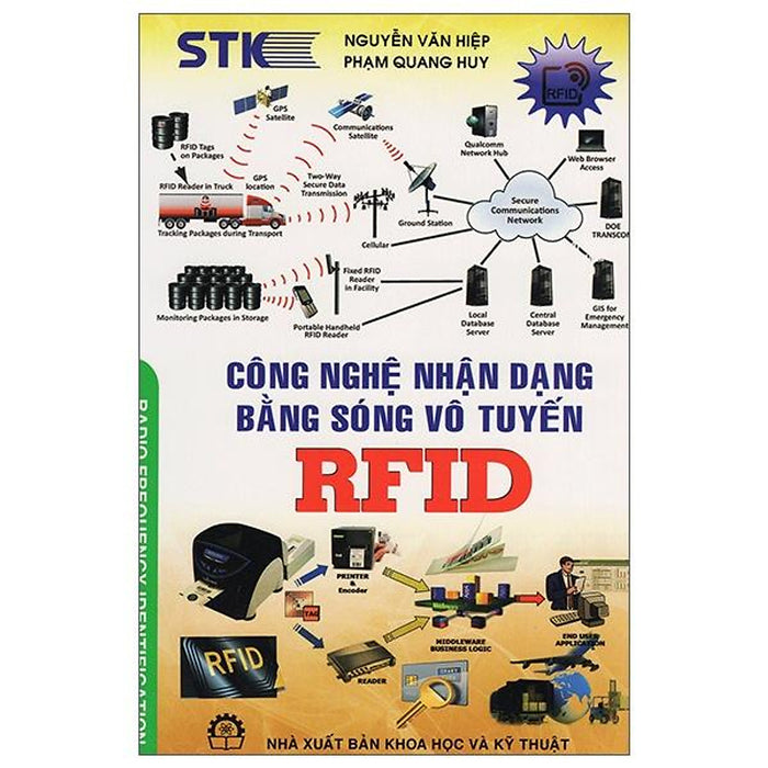 Công Nghệ Nhận Dạng Bằng Sóng Vô Tuyến Rfid Công Nghệ Nhận Dạng Bằng Sóng Vô Tuyến Rfid
