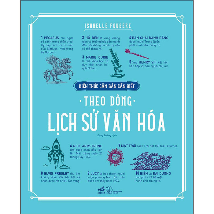 Kiến Thức Căn Bản Cần Biết - Theo Dòng Lịch Sử Văn Hóa Kiến Thức Căn Bản Cần Biết - Theo Dòng Lịch Sử Văn Hóa