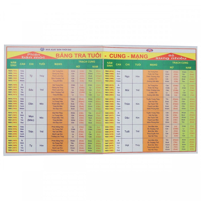 Bảng Tra Tuổi - Cung - Mạng (Bộ) Bảng Tra Tuổi - Cung - Mạng (Bộ)