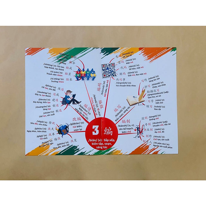 Bản Đồ Tư Duy Phát Triển Từ Vựng Tiếng Trung TổNg 4200 Từ Khổ A3 Cao CấP Bản Đồ Tư Duy Phát Triển Từ Vựng Tiếng Trung TổNg 4200 Từ Khổ A3 Cao CấP