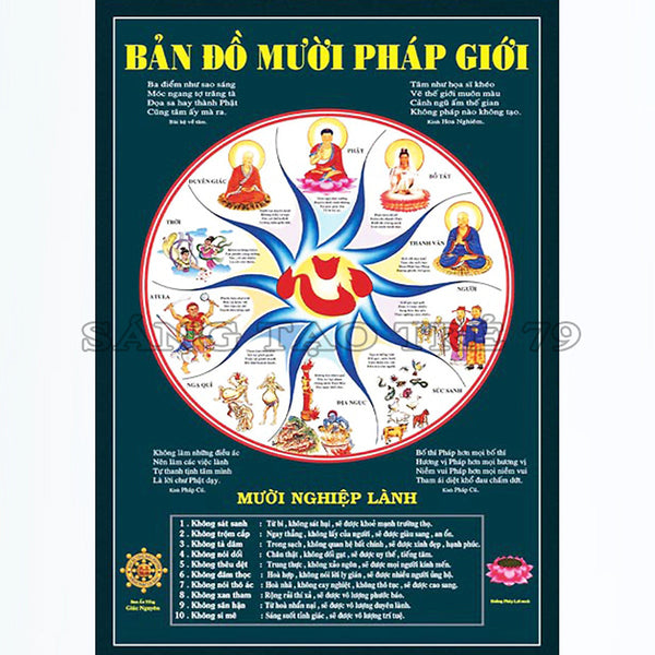 Tranh Bản Đồ 10 Pháp Giới ( Kích Thước 60 X 40 Cm )