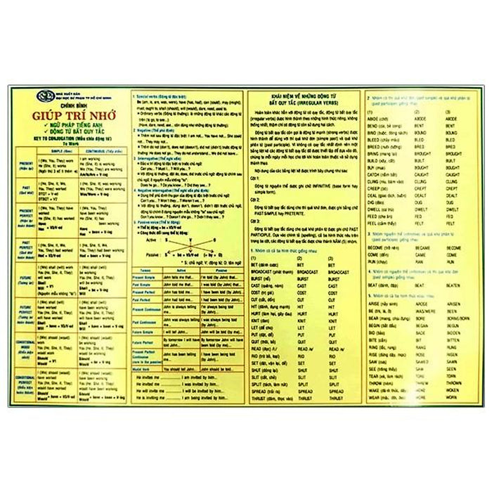 Giúp Trí Nhớ Ngữ Pháp Tiếng Anh Và Động Từ Bất Quy Tắc Giúp Trí Nhớ Ngữ Pháp Tiếng Anh Và Động Từ Bất Quy Tắc