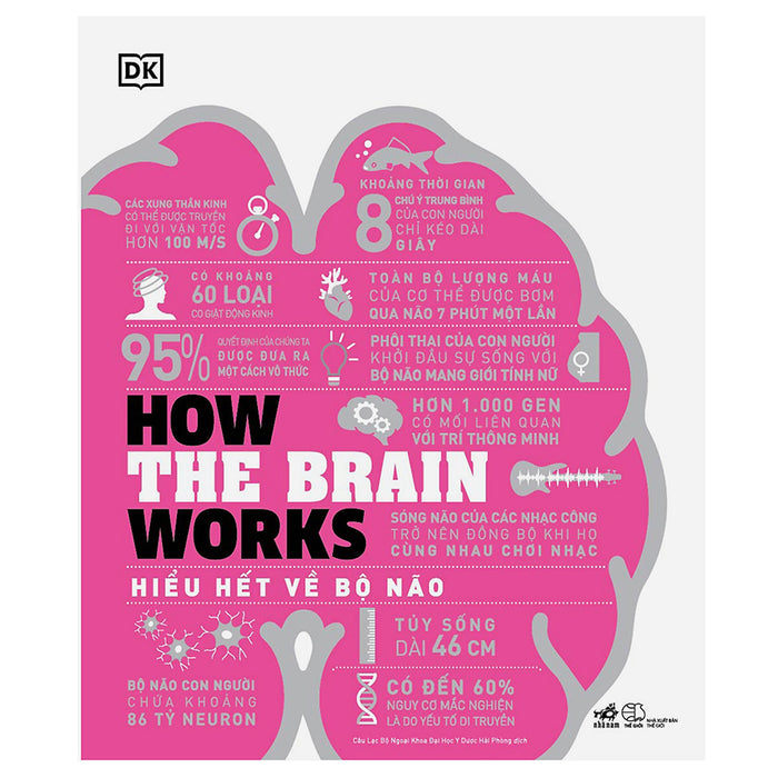 How The Brain Works - Hiểu Hết Về Bộ Não How The Brain Works - Hiểu Hết Về Bộ Não