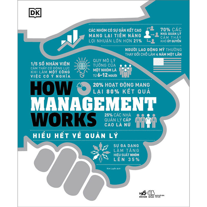 How Management Works - Hiểu Hết Về Quản Lý How Management Works - Hiểu Hết Về Quản Lý