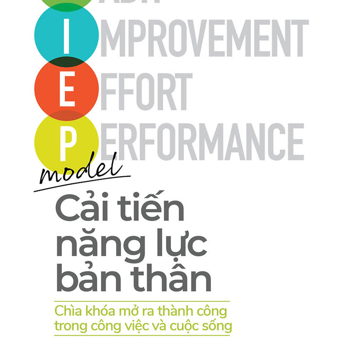 Cải Tiến Năng Lực Bản Thân _Al Cải Tiến Năng Lực Bản Thân _Al