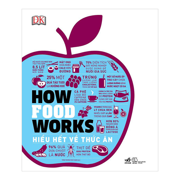 How Food Works - Hiểu Hết Về Thức Ăn How Food Works - Hiểu Hết Về Thức Ăn