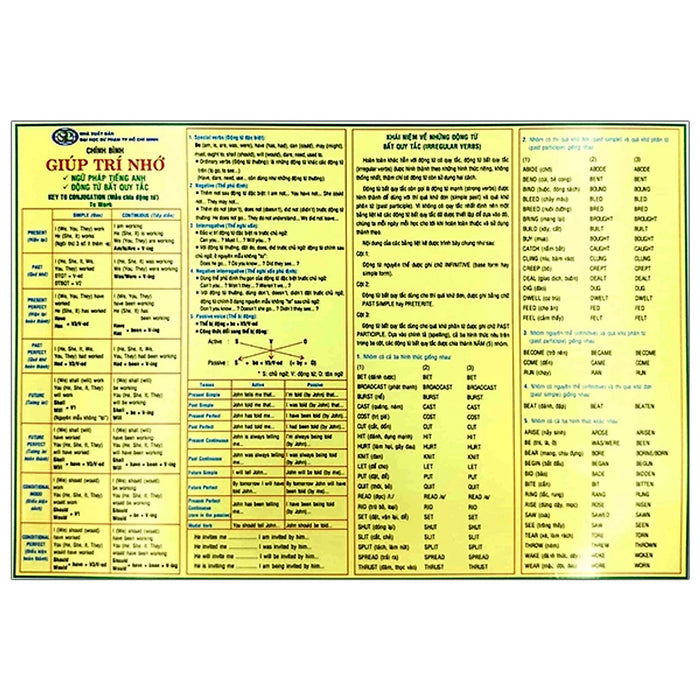 Giúp Trí Nhớ Ngữ Pháp Tiếng Anh Và Động Từ Bất Quy Tắc Giúp Trí Nhớ Ngữ Pháp Tiếng Anh Và Động Từ Bất Quy Tắc