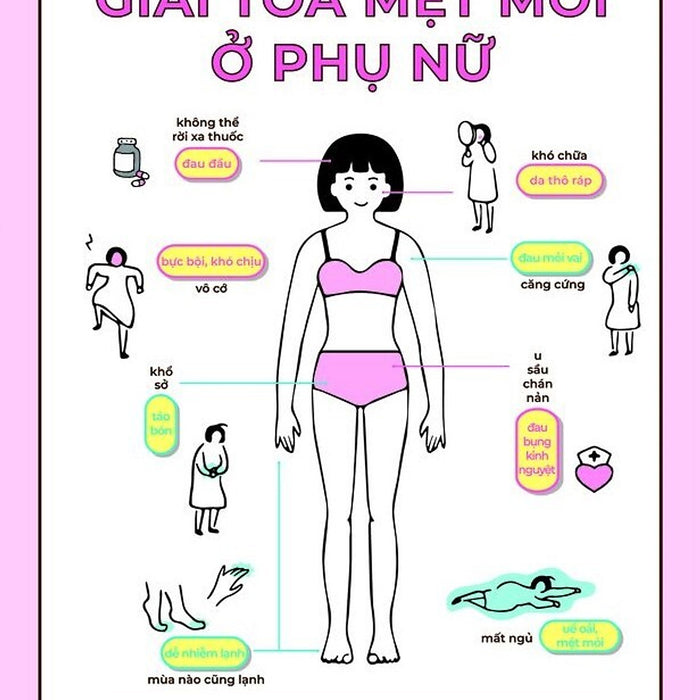Bách Khoa Thư Về Giải Tỏa Mệt Mỏi Ở Phụ Nữ Bách Khoa Thư Về Giải Tỏa Mệt Mỏi Ở Phụ Nữ