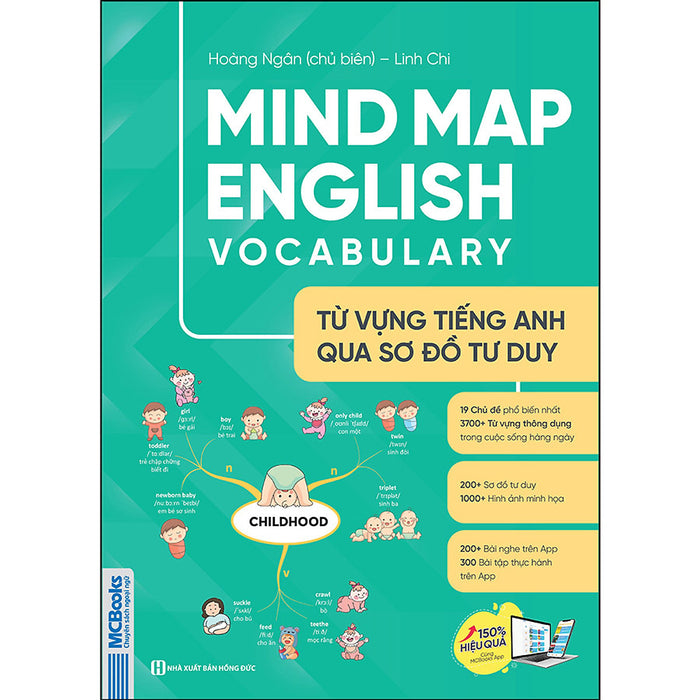 Mind Map English Vocabulary - Từ Vựng Tiếng Anh Qua Sơ Đồ Tư Duy Mind Map English Vocabulary - Từ Vựng Tiếng Anh Qua Sơ Đồ Tư Duy