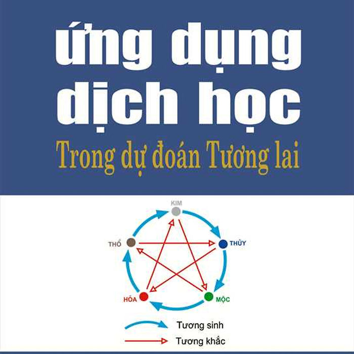 Ứng Dụng Dịch Học Trong Dự Đoán Tương Lai Ứng Dụng Dịch Học Trong Dự Đoán Tương Lai