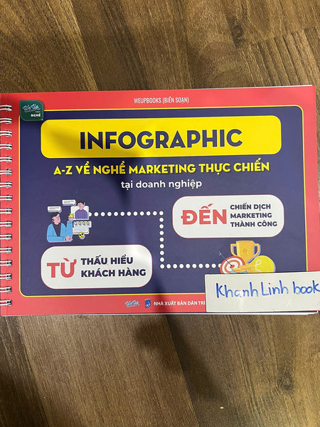 Sách - Infographic A-Z Về Nghề Marketing Thực Chiến Tại Doanh Nghiệp (Wu)
