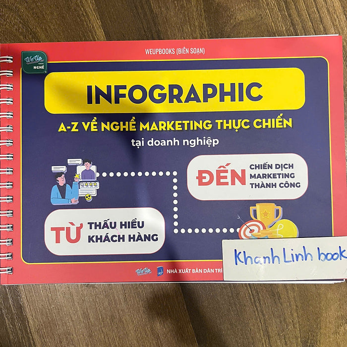 Sách - Infographic A-Z Về Nghề Marketing Thực Chiến Tại Doanh Nghiệp (Wu)