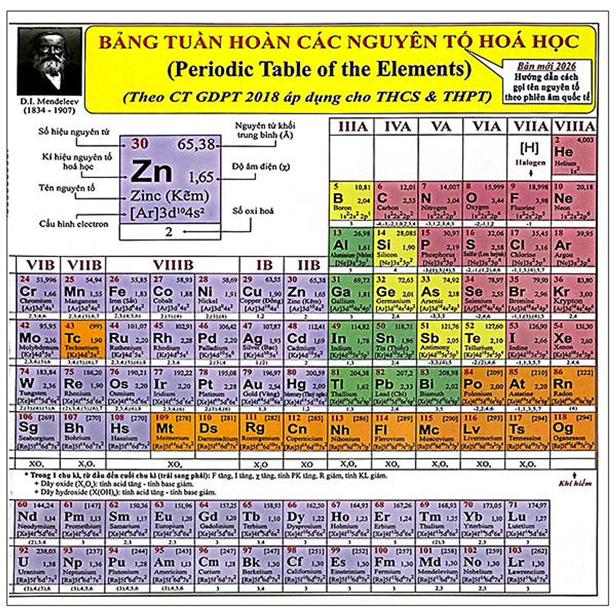 Sách - Bảng Tuần Hoàn Các Nguyên Tố Hóa Học