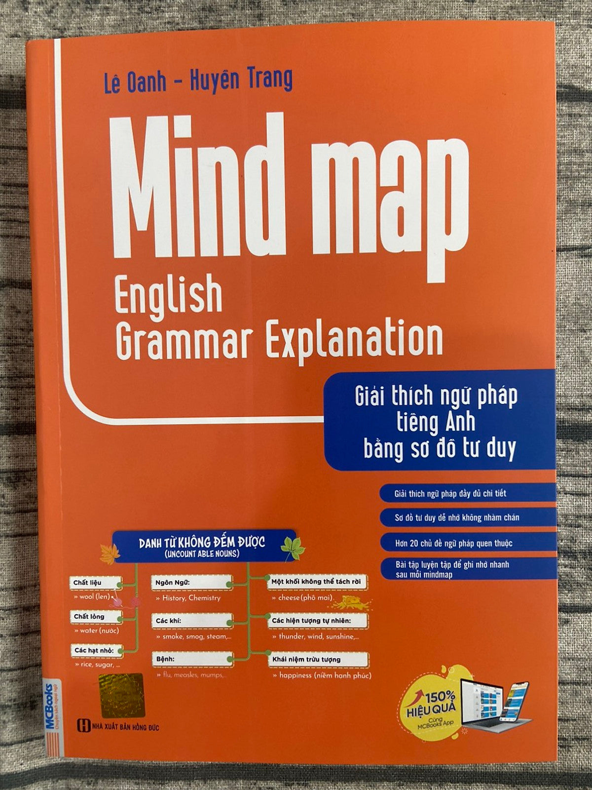 Mind Map English Grammar Explanation - Giải Thích Ngữ Pháp Tiếng Anh Bằng Sơ Đồ Tư Duy