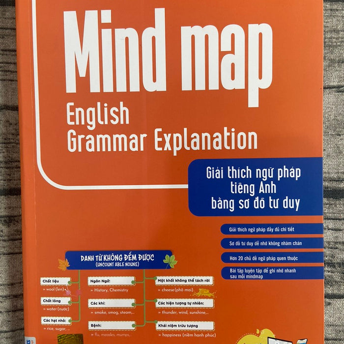 Mind Map English Grammar Explanation - Giải Thích Ngữ Pháp Tiếng Anh Bằng Sơ Đồ Tư Duy