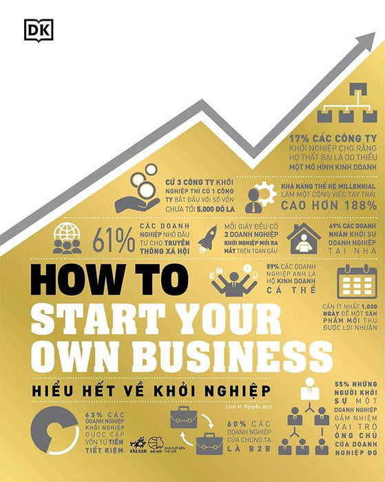 How To Start Your Own Business - Hiểu Hết Về Khởi Nghiệp