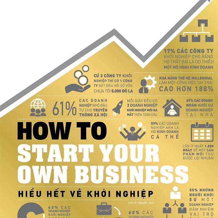 How To Start Your Own Business - Hiểu Hết Về Khởi Nghiệp