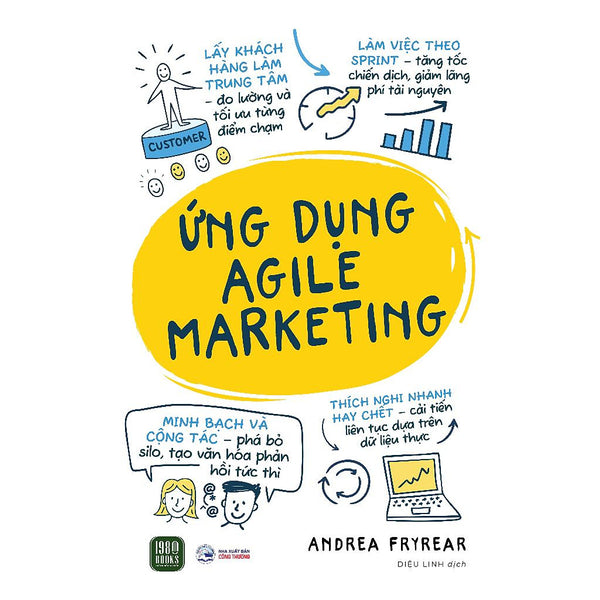 Ứng Dụng Agile Marketing