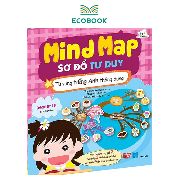 Mind Map - Sơ Đồ Tư Duy - Từ Vựng Tiếng Anh Thông Dụng