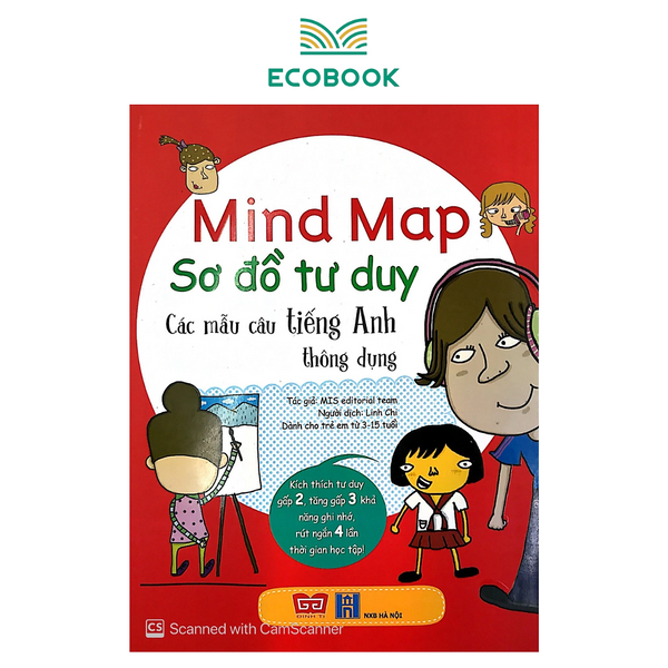 Mind Map - Sơ Đồ Tư Duy - Các Mẫu Câu Tiếng Anh Thông Dụng