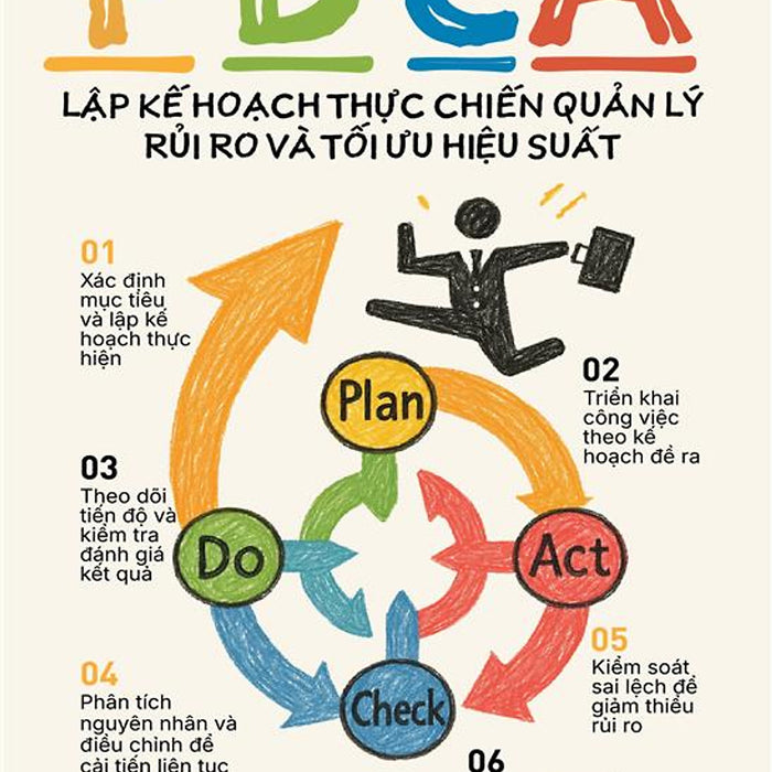 Pdca – Lập Kế Hoạch Thực Chiến Quản Lý Rủi Ro Và Tối Ưu Hiệu Suất