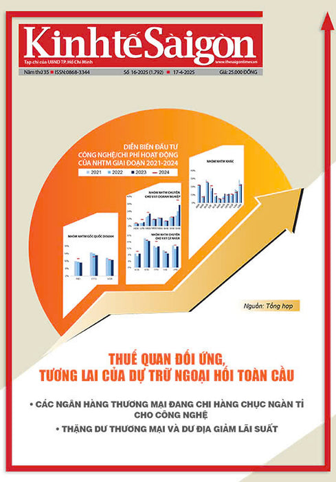 Tạp Chí Kính Tế Sài Gòn Kỳ Số 16-2025
