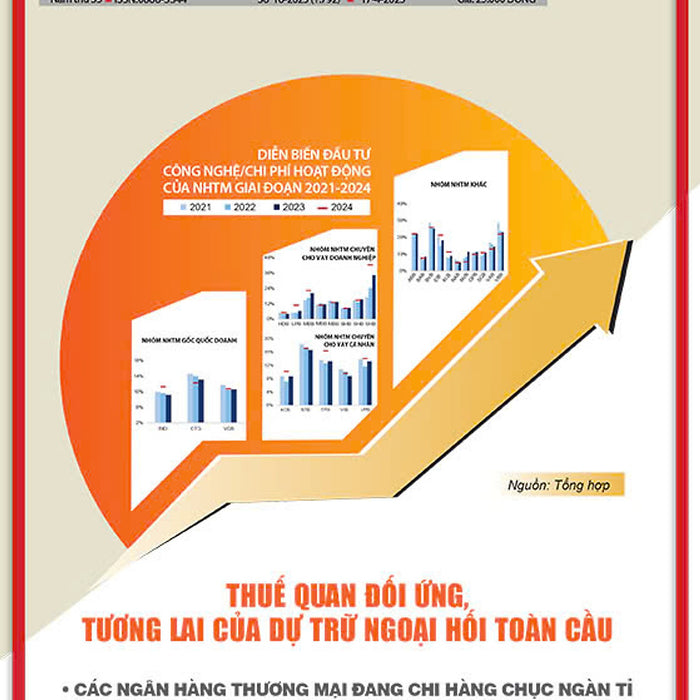 Tạp Chí Kính Tế Sài Gòn Kỳ Số 16-2025