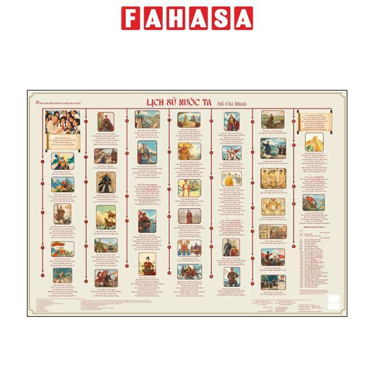 Sách - Poster Lịch Sử Nước Ta