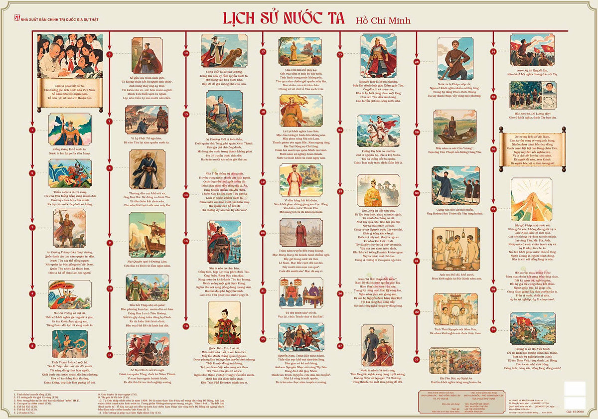 Poster “Lịch Sử Nước Ta” – Hồ Chí Minh