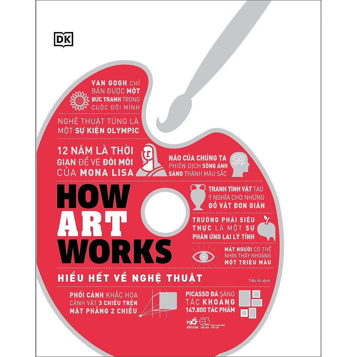 How Art Works - Hiểu Hết Về Nghệ Thuật