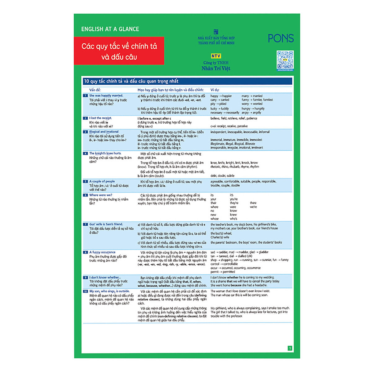 English At A Glance – Các Quy Tắc Về Chính Tả Và Dấu Câu