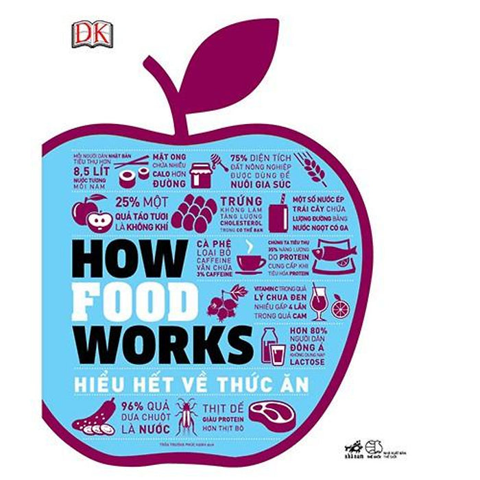 Sách - How Food Works - Hiểu Hết Về Thức Ăn (Tặng Kèm Bookmark Thiết Kế)