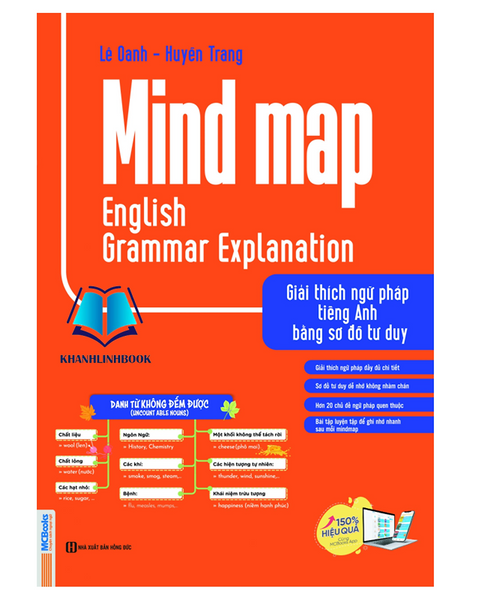 Sách - Mind Map English Grammar Explanation – Giải Thích Ngữ Pháp Tiếng Anh Bằng Sơ Đồ Tư Duy (Mc)