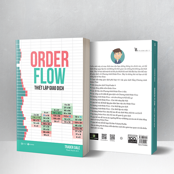 Order Flow - Thiết Lập Giao Dịch